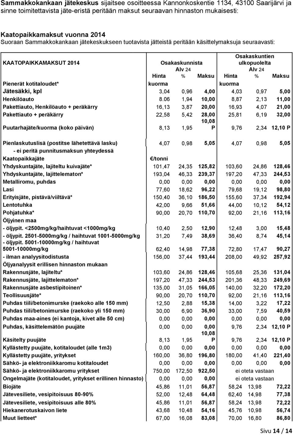 Pienerät kotitaloudet* kuorma kuorma Jätesäkki, kpl 3,04 0,96 4,00 4,03 0,97 5,00 Henkilöauto 8.