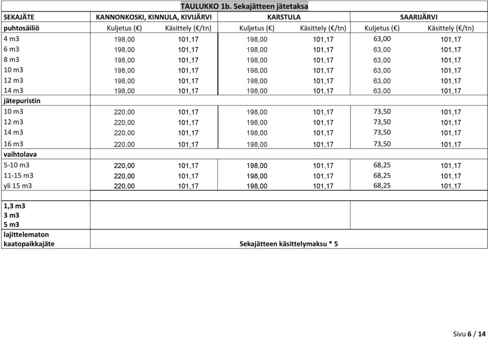 101,17 198,00 101,17 63,00 101,17 6 m3 198,00 101,17 198,00 101,17 63,00 101,17 8 m3 198,00 101,17 198,00 101,17 63,00 101,17 10 m3 198,00 101,17 198,00 101,17 63,00 101,17 12 m3 198,00 101,17 198,00