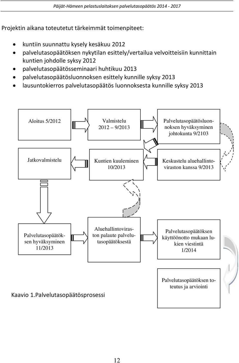 9/2013 Palvelutasopäätösluonnoksen hyväksyminen johtokunta 9/2103 Jatkovalmistelu Kuntien kuuleminen 10/2013 Keskustelu aluehallintoviraston kanssa 9/2013 Palvelutasopäätöksen hyväksyminen 11/2013