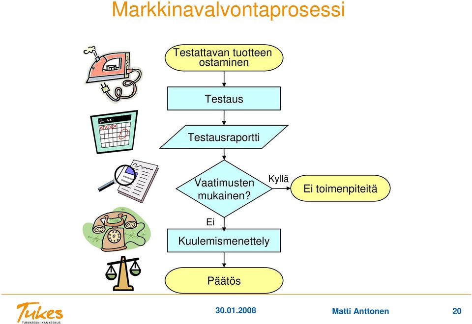 mukainen?