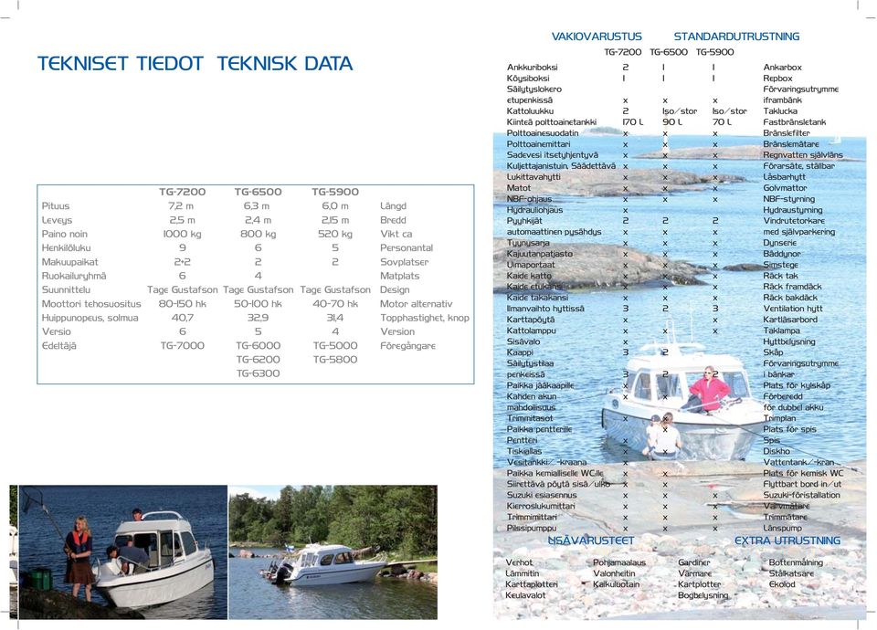 40,7 32,9 31,4 Topphastighet, knop Versio 6 5 4 Version Edeltäjä TG-7000 TG-6000 TG-5000 Föregångare TG-6200 TG-5800 TG-6300 VAKIOVARUSTUS STANDARDUTRUSTNING TG-7200 TG-6500 TG-5900 Ankkuriboksi 2 1
