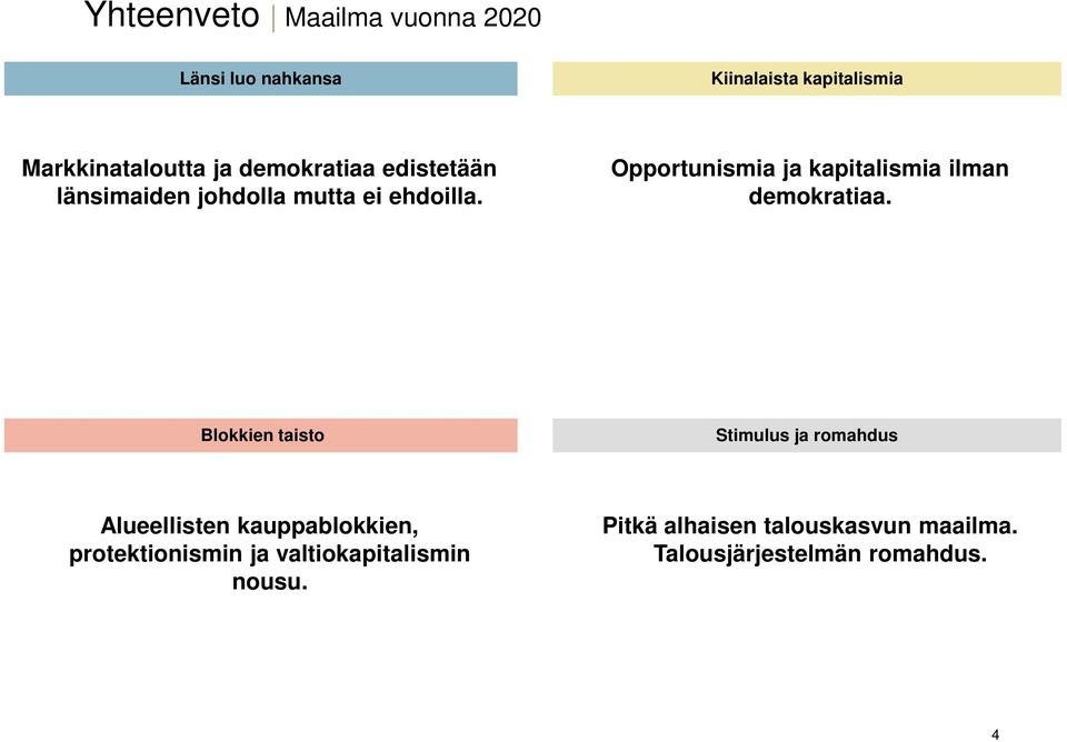 Opportunismia ja kapitalismia ilman demokratiaa.