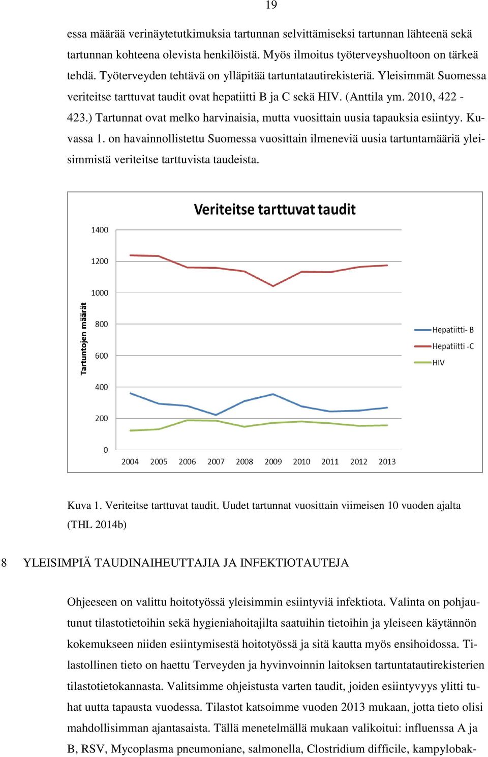 ) Tartunnat ovat melko harvinaisia, mutta vuosittain uusia tapauksia esiintyy. Kuvassa 1.