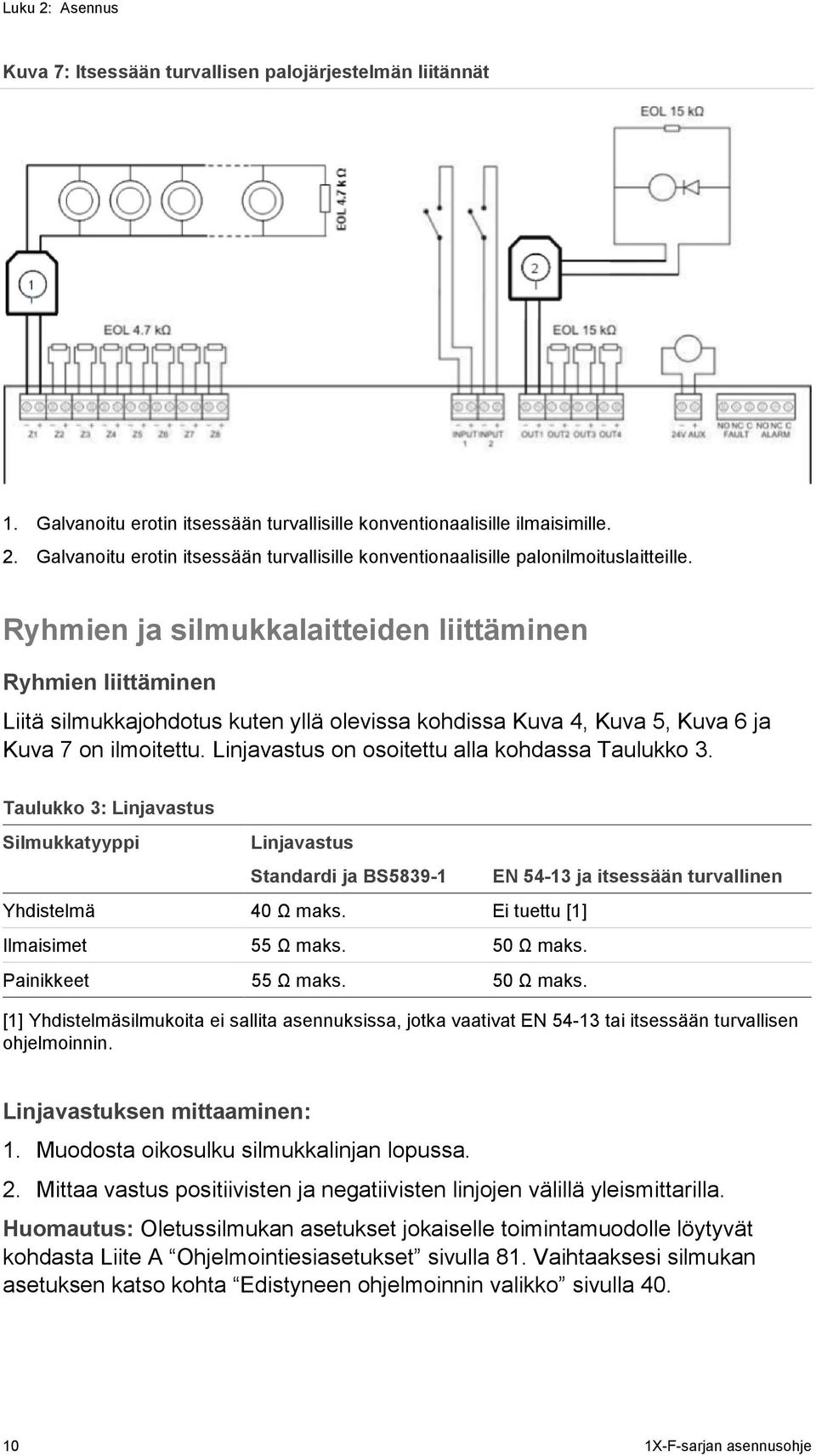Linjavastus on osoitettu alla kohdassa Taulukko 3. Taulukko 3: Linjavastus Silmukkatyyppi Linjavastus Standardi ja BS5839-1 Yhdistelmä 40 Ω maks. Ei tuettu [1] Ilmaisimet 55 Ω maks. 50 Ω maks.