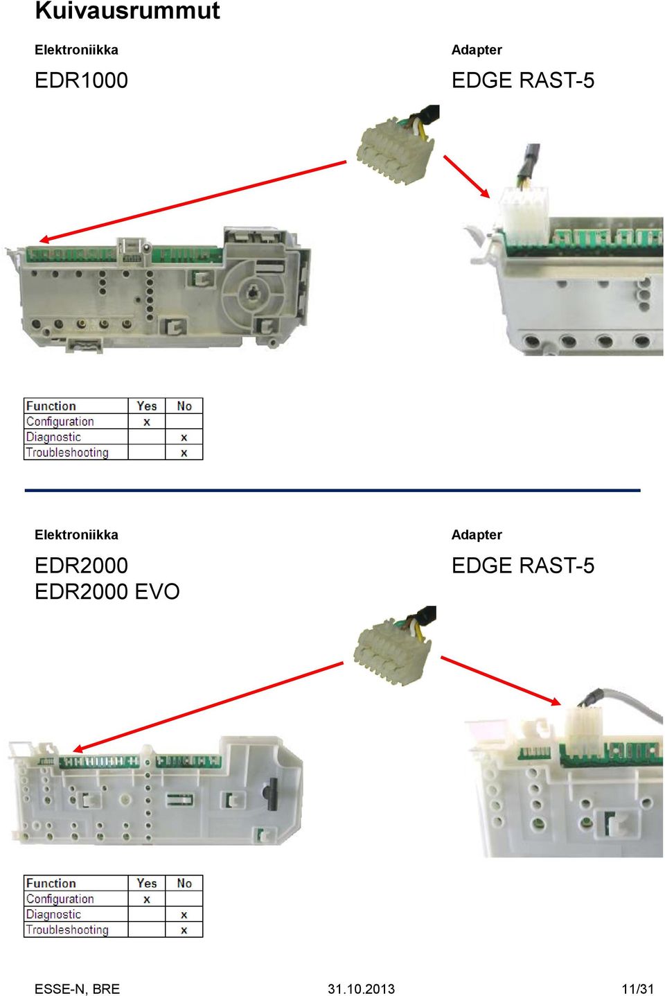 EDR2000 EVO EDGE RAST-5