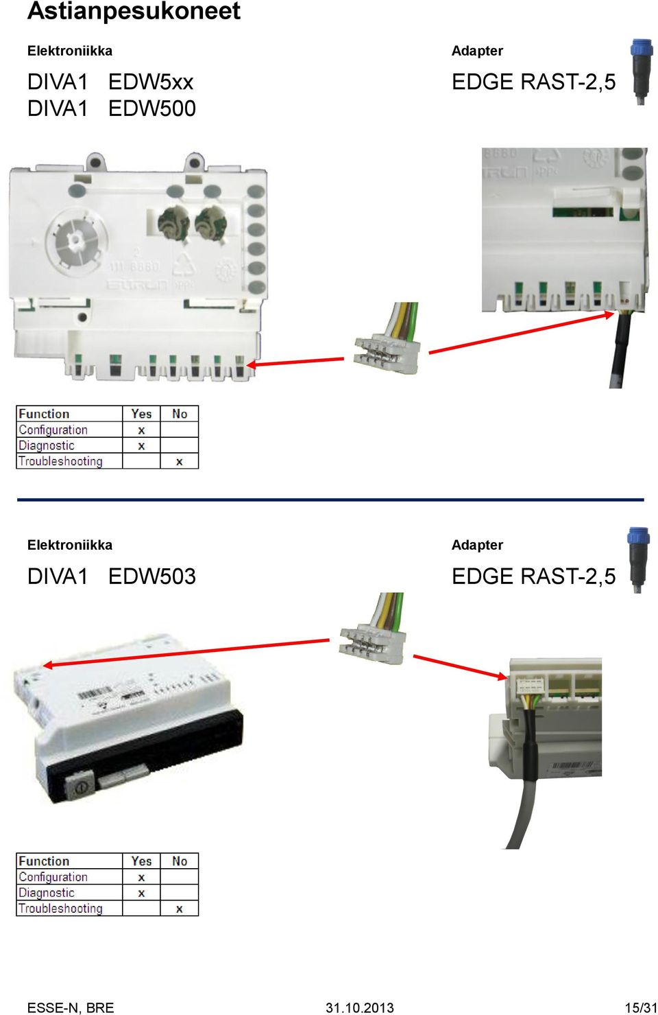 EDW500 DIVA1 EDW503