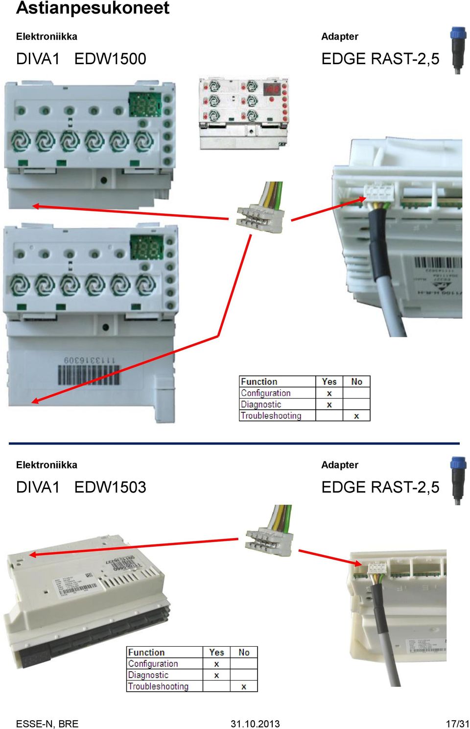 DIVA1 EDW1503