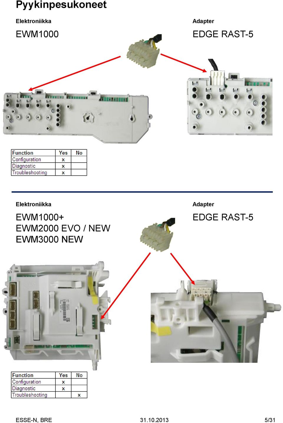 EVO / NEW EWM3000 NEW EDGE