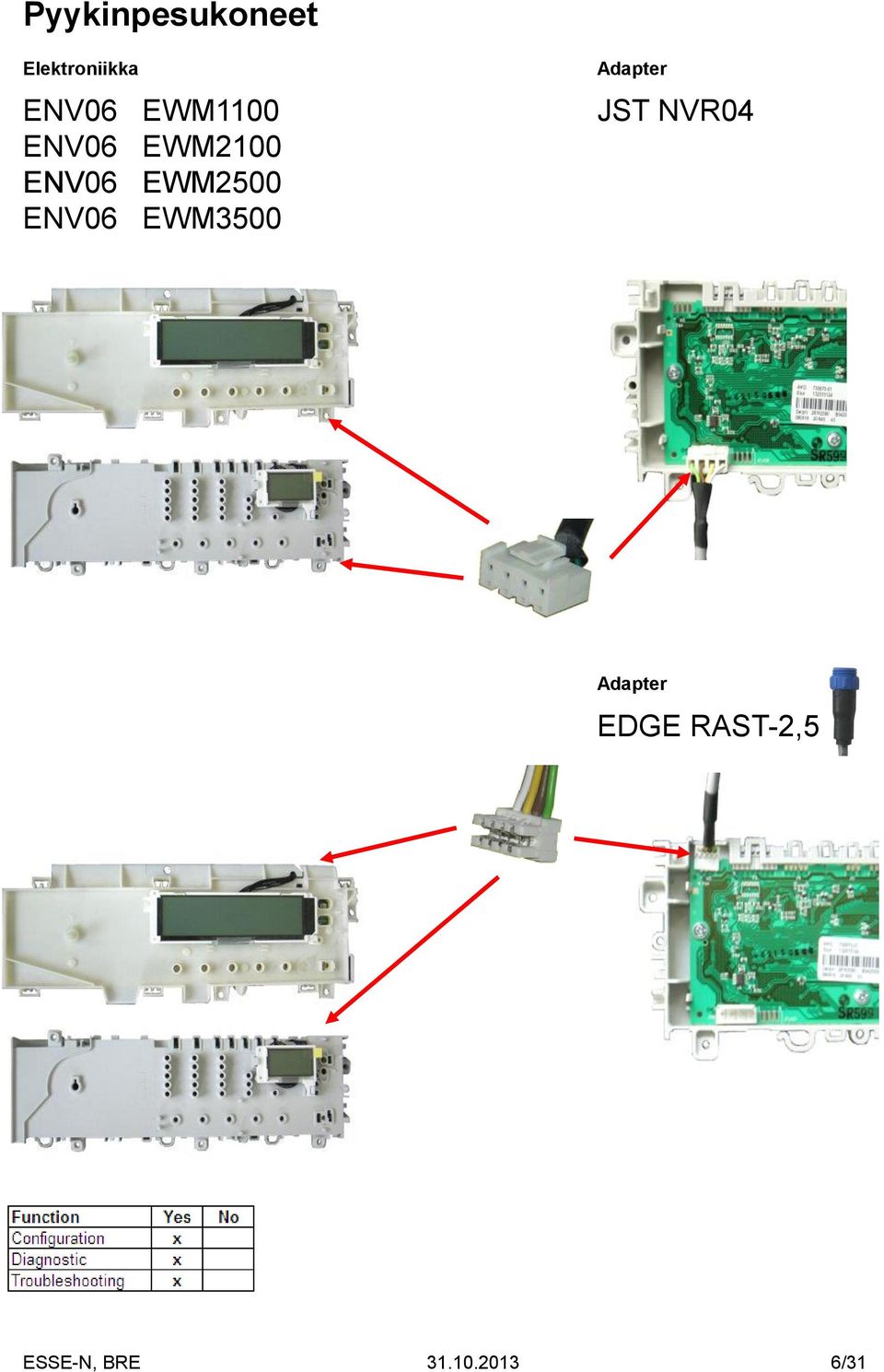 EWM2500 ENV06 EWM3500 JST