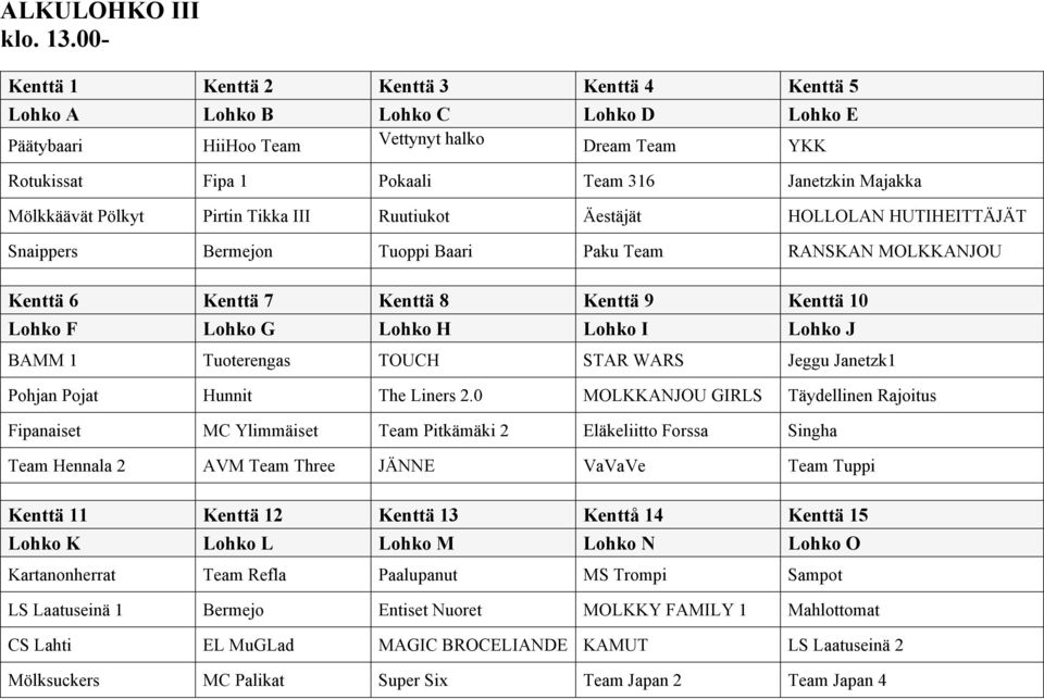 Mölkkäävät Pölkyt Pirtin Tikka III Ruutiukot Äestäjät HOLLOLAN HUTIHEITTÄJÄT Snaippers Bermejon Tuoppi Baari Paku Team RANSKAN MOLKKANJOU Kenttä 6 Kenttä 7 Kenttä 8 Kenttä 9 Kenttä 10 Lohko F Lohko G