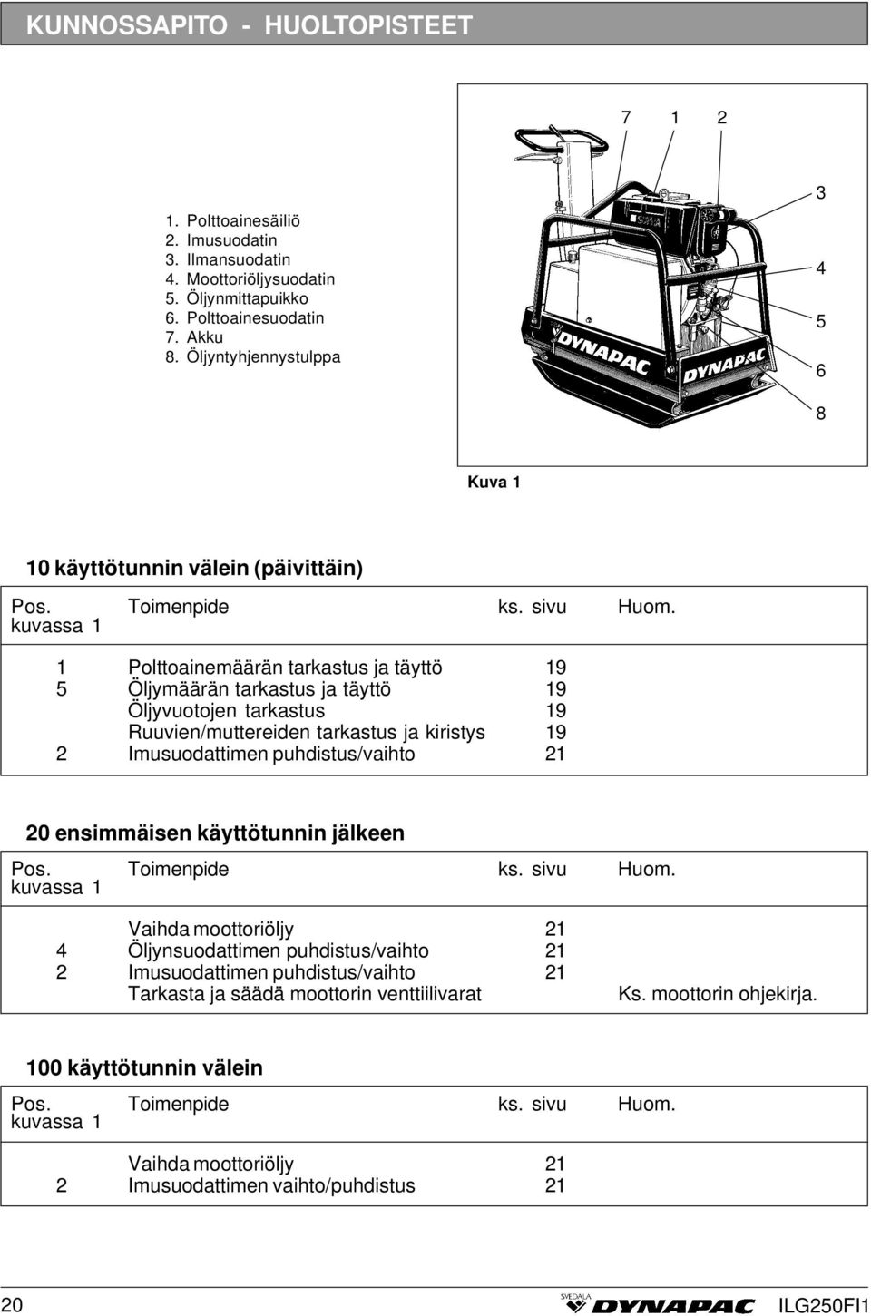 kuvassa 1 1 Polttoainemäärän tarkastus ja täyttö 19 5 Öljymäärän tarkastus ja täyttö 19 Öljyvuotojen tarkastus 19 Ruuvien/muttereiden tarkastus ja kiristys 19 2 Imusuodattimen puhdistus/vaihto 21 20