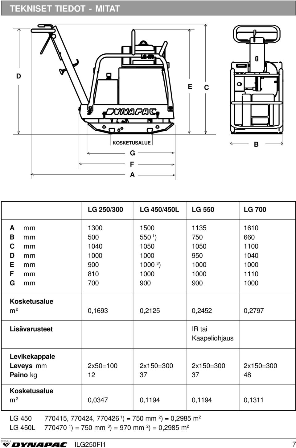 0,2125 0,2452 0,2797 Lisävarusteet IR tai Kaapeliohjaus Levikekappale Leveys mm 2x50=100 2x150=300 2x150=300 2x150=300 Paino kg 12 37 37 48