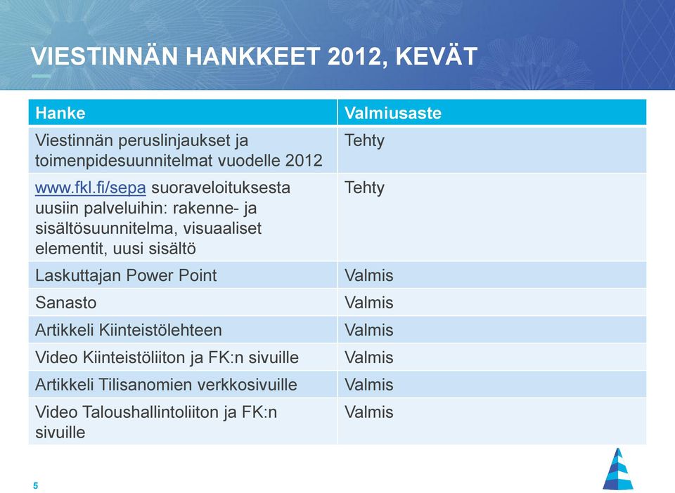 uusi sisältö Laskuttajan Power Point Sanasto Artikkeli Kiinteistölehteen Video Kiinteistöliiton ja FK:n