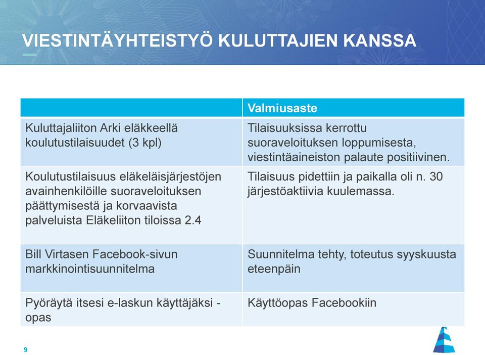 4 Bill Virtasen Facebook-sivun markkinointisuunnitelma Pyöräytä itsesi e-laskun käyttäjäksi - opas Valmiusaste Tilaisuuksissa kerrottu