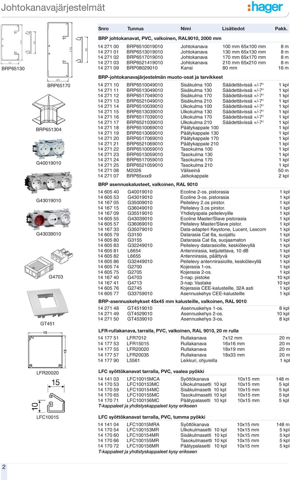 09 BRP08029010 Kansi 80 mm 16 m BRP-johtokanavajärjestelmän muoto-osat ja tarvikkeet 14 271 10 BRP6510049010 Sisäkulma 100 Säädettävissä +/-7 14 271 11 BRP6513049010 Sisäkulma 130 Säädettävissä +/-7