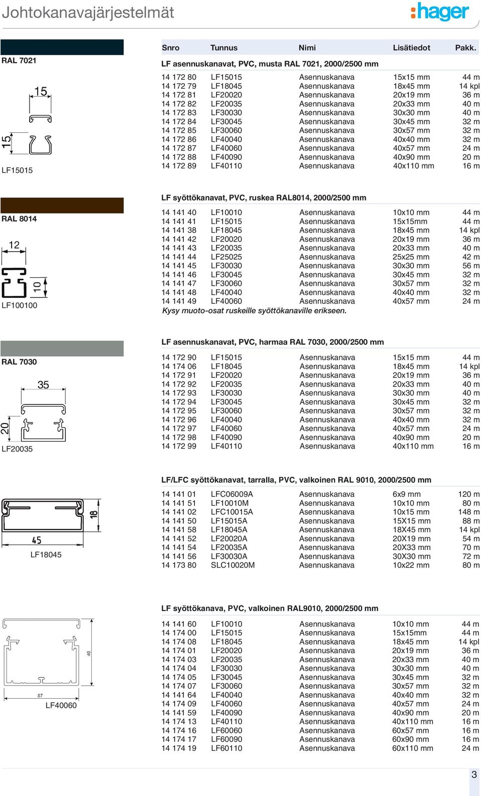 Asennuskanava 30x57 mm 32 m 14 172 86 LF40040 Asennuskanava 40x40 mm 32 m 14 172 87 LF40060 Asennuskanava 40x57 mm 24 m 14 172 88 LF40090 Asennuskanava 40x90 mm 20 m 14 172 89 LF40110 Asennuskanava