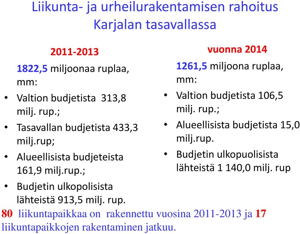 rup.; Alueellisista budjetista 15,0 milj.rup. Budjetin ulkopuolisista lähteistä 1 140,0 milj.