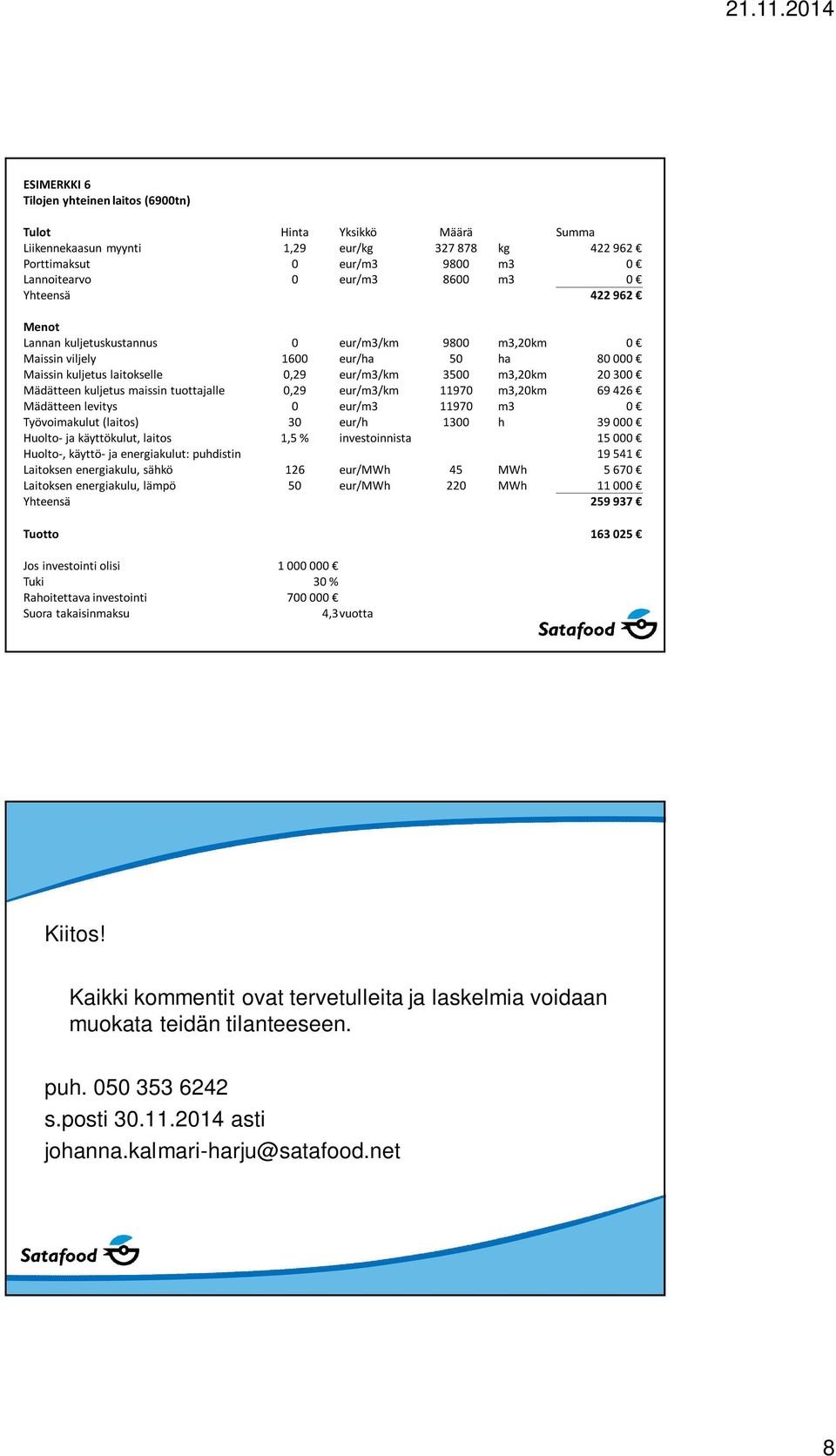 maissin tuottajalle 0,29 eur/m3/km 11970 m3,20km 69 426 Mädätteen levitys 0 eur/m3 11970 m3 0 Työvoimakulut (laitos) 30 eur/h 1300 h 39 000 Huolto- ja käyttökulut, laitos 1,5 % investoinnista 15 000