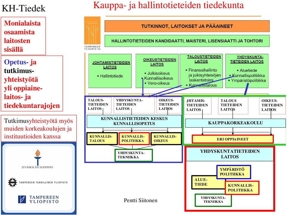 instituutioiden kanssa KUNNALLIS- TALOUS KUNNALLIS KESKUS KUNNALLISOPETUS KUNNALLIS- POLITIIKKA TEKNIIKKA KUNNALLIS- OIKEUS