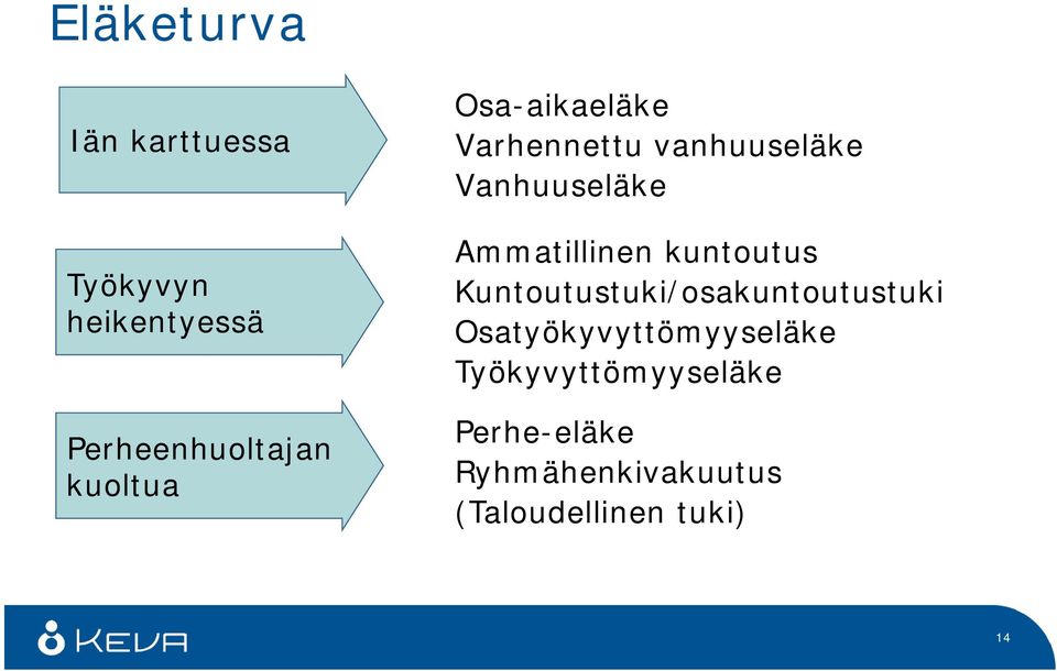 Ammatillinen kuntoutus Kuntoutustuki/osakuntoutustuki