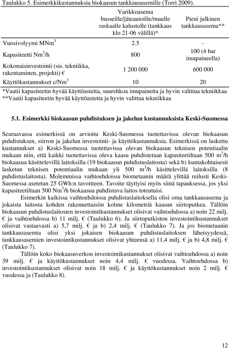 tekniikka, rakentaminen, projekti) 100 (4 bar imupaineella) 1 200 000 600 000 Käyttökustannukset c/nm 3 10 20 *Vaatii kapasiteetin hyvää käyttöastetta, suurehkoa imupainetta ja hyvin valittua