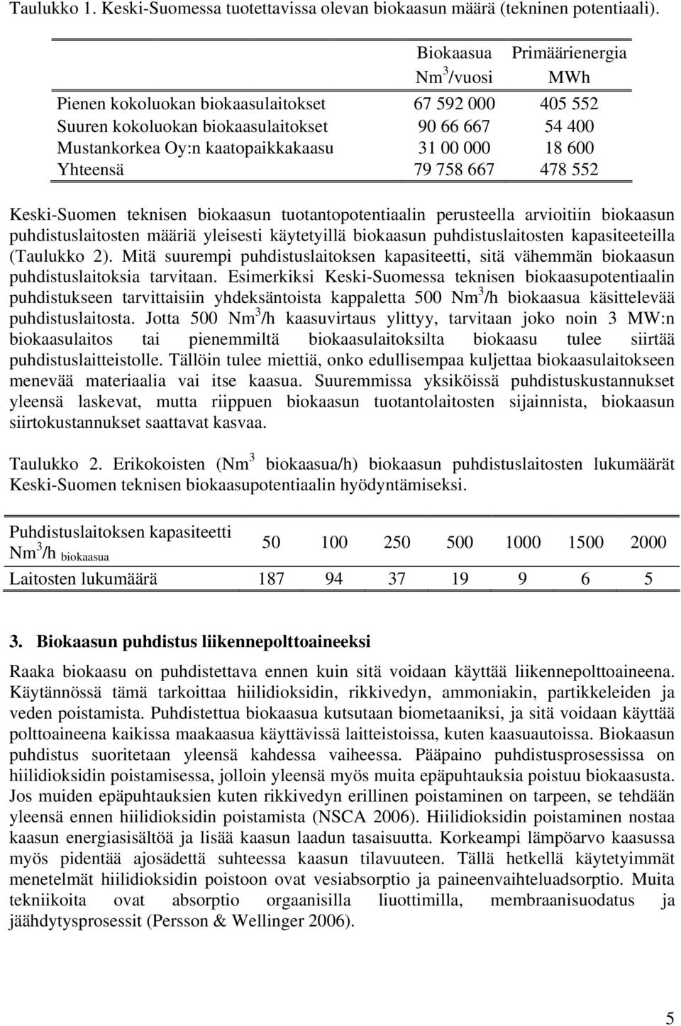 600 Yhteensä 79 758 667 478 552 Keski-Suomen teknisen biokaasun tuotantopotentiaalin perusteella arvioitiin biokaasun puhdistuslaitosten määriä yleisesti käytetyillä biokaasun puhdistuslaitosten