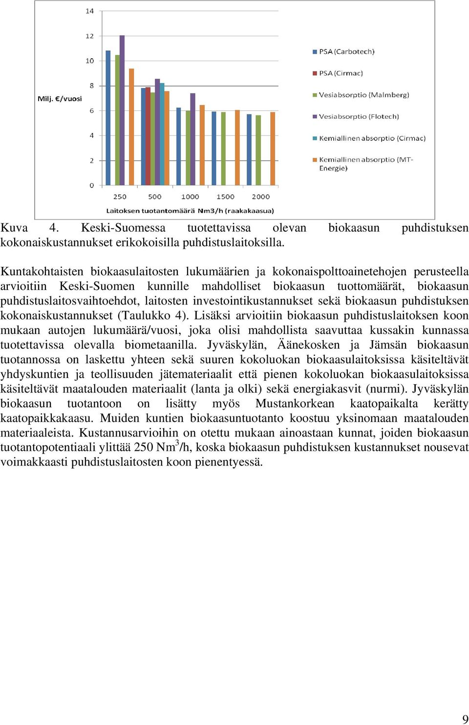 laitosten investointikustannukset sekä biokaasun puhdistuksen kokonaiskustannukset (Taulukko 4).