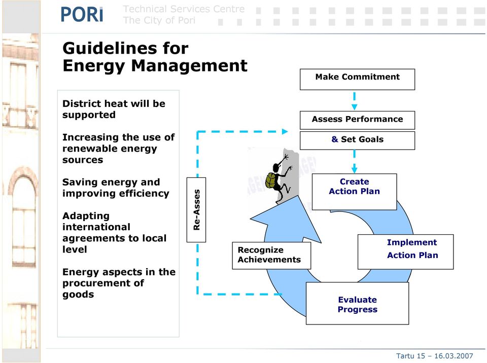 efficiency Adapting international agreements to local level Energy aspects in the procurement