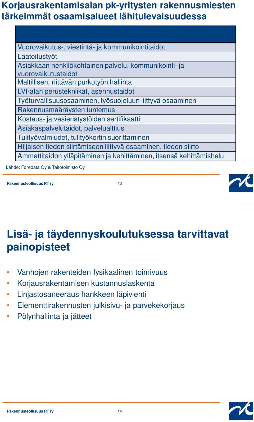 tuntemus Kosteus- ja vesieristystöiden sertifikaatti Asiakaspalvelutaidot, palvelualttius Tulityövalmiudet, tulityökortin suorittaminen Hiljaisen tiedon siirtämiseen liittyvä osaaminen, tiedon siirto