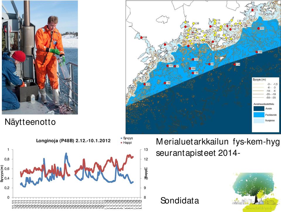 12.-10.1.2012 Syvyys Happi 0,2 9 0 8 Merialuetarkkailun fys-kem-hyg seurantapisteet 2014-10 Sondidata