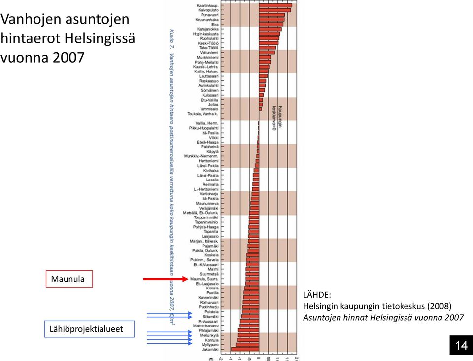 LÄHDE: Helsingin kaupungin tietokeskus