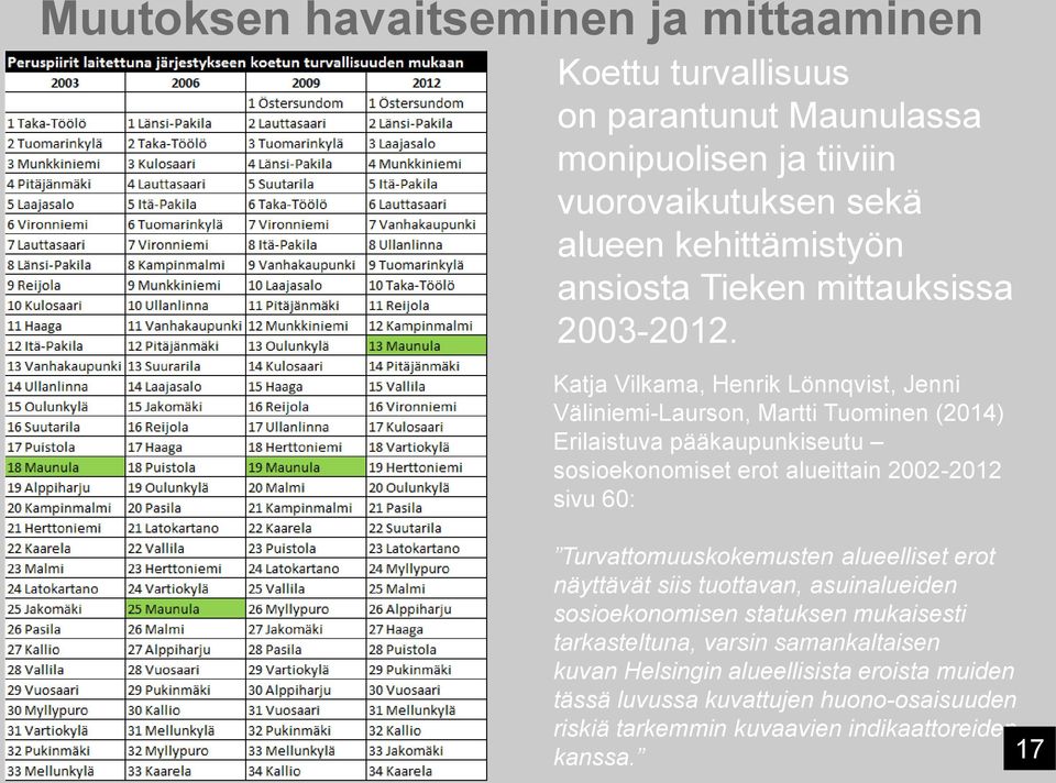 Katja Vilkama, Henrik Lönnqvist, Jenni Väliniemi-Laurson, Martti Tuominen (2014) Erilaistuva pääkaupunkiseutu sosioekonomiset erot alueittain 2002-2012 sivu 60: