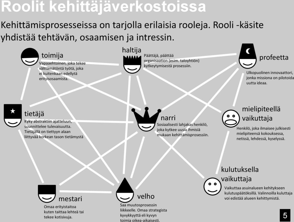 profeetta Ulkopuolinen innovaattori, jonka missiona on pilotoida uutta ideaa. tietäjä Kyky abstraktiin ajatteluun, suunnittelee tulevaisuutta.