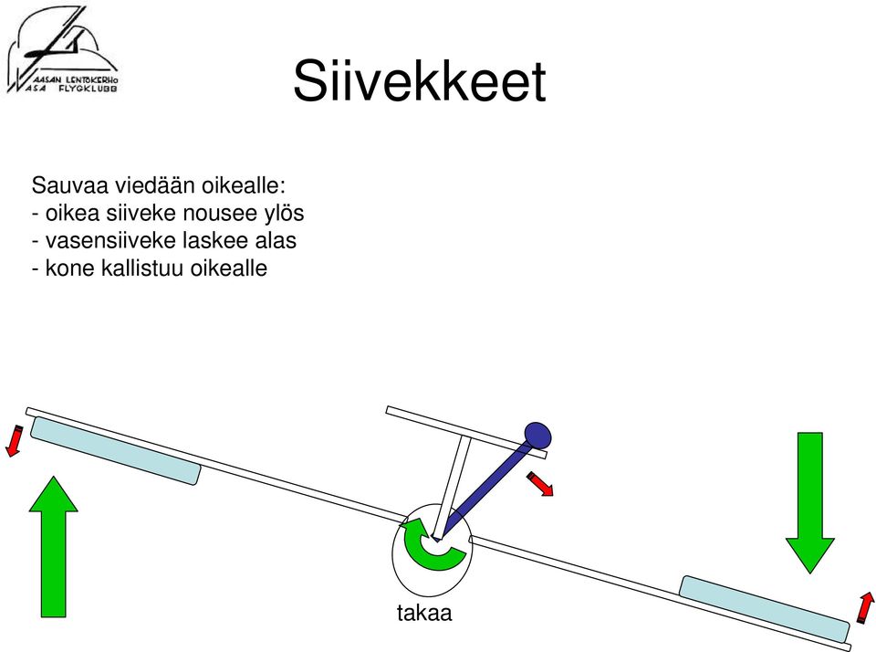 nousee ylös - vasensiiveke