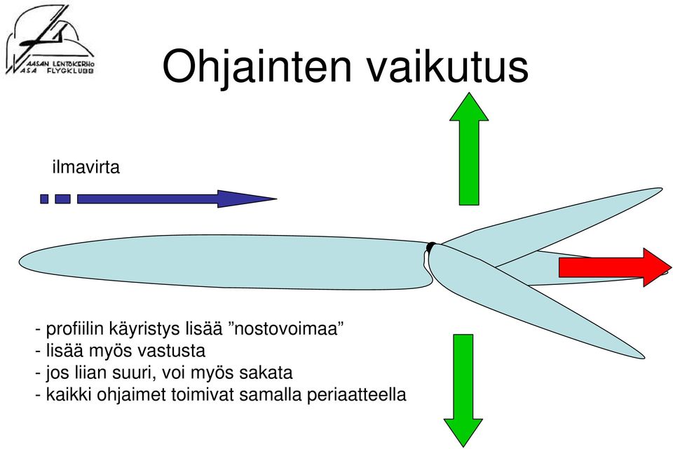 vastusta - jos liian suuri, voi myös sakata