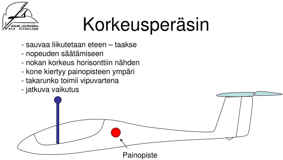 kone kiertyy painopisteen ympäri - takarunko