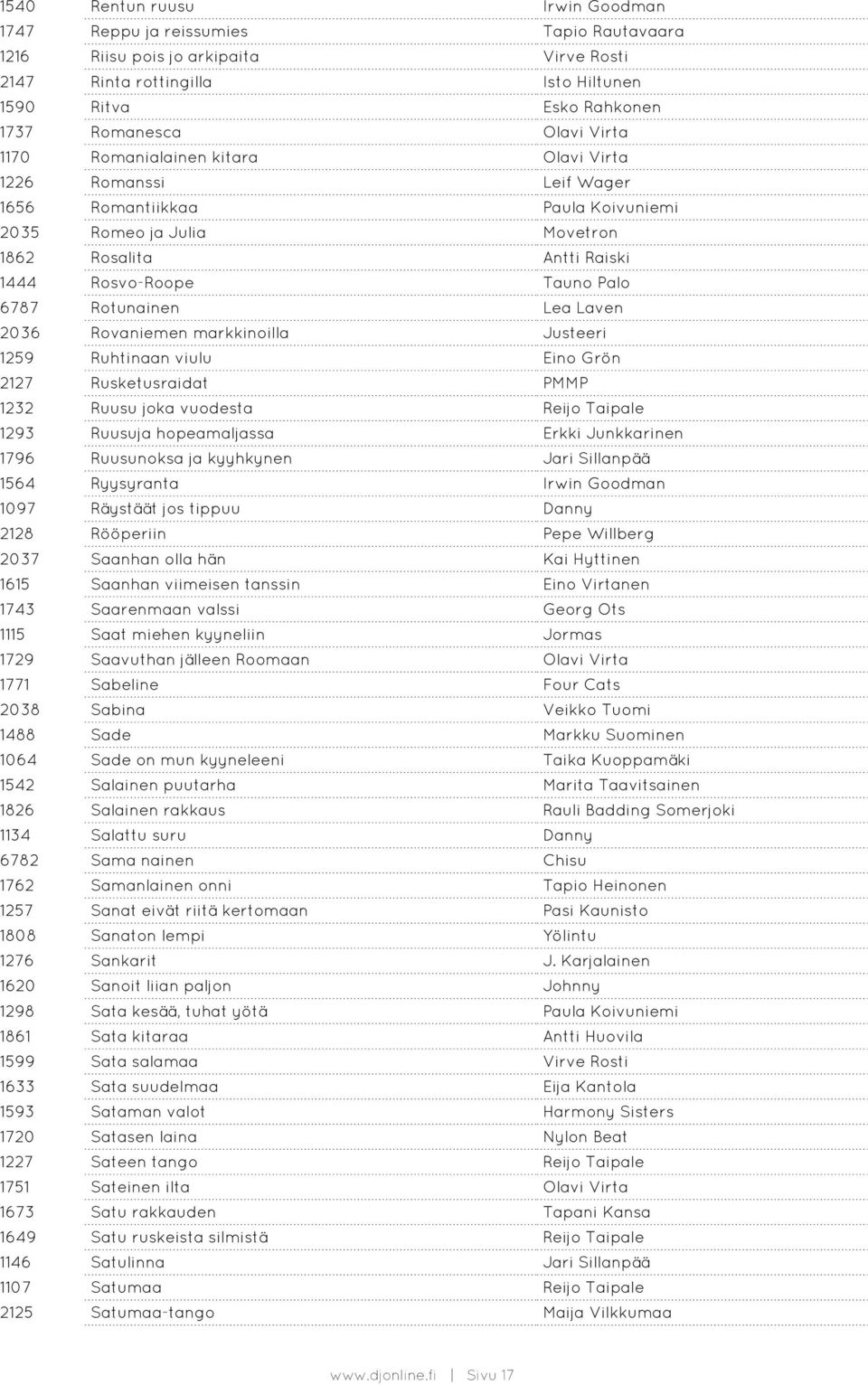 Rotunainen Lea Laven 2036 Rovaniemen markkinoilla Justeeri 1259 Ruhtinaan viulu Eino Grön 2127 Rusketusraidat PMMP 1232 Ruusu joka vuodesta Reijo Taipale 1293 Ruusuja hopeamaljassa Erkki Junkkarinen