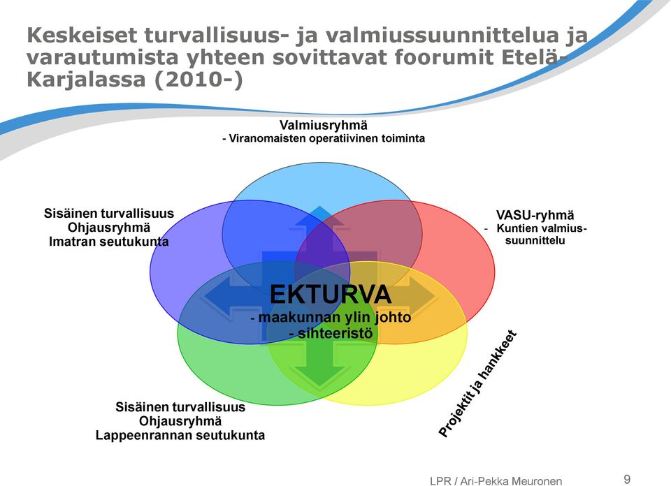 turvallisuus Ohjausryhmä Imatran seutukunta VASU-ryhmä - Kuntien valmiussuunnittelu EKTURVA