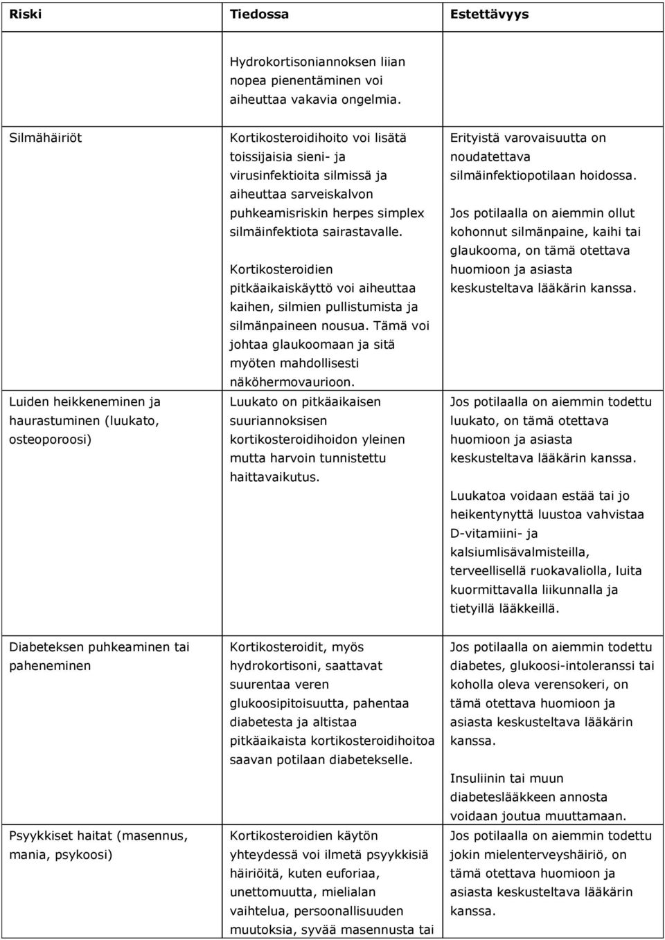 herpes simplex silmäinfektiota sairastavalle. Kortikosteroidien pitkäaikaiskäyttö voi aiheuttaa kaihen, silmien pullistumista ja silmänpaineen nousua.