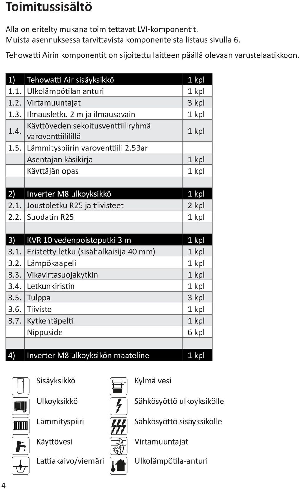 kpl 1.3. Ilmausletku 2 m ja ilmausavain 1 kpl 1.4. Käyttöveden sekoitusventtiiliryhmä varoventtiililillä 1 kpl 1.5. Lämmityspiirin varoventtiili 2.