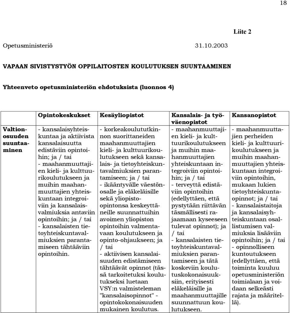 kansalaisyhteiskuntaa ja aktiivista kansalaisuutta edistäviin opintoihin; ja / tai - maahanmuuttajien kieli- ja kulttuurikoulutukseen ja muihin maahanmuuttajien yhteiskuntaan integroiviin ja