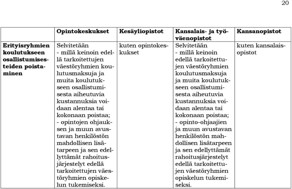 sesta aiheutuvia kustannuksia voidaan kustannuksia voi- alentaa tai daan alentaa tai kokonaan poistaa; kokonaan poistaa; - opintojen ohjauksen - opinto-ohjaajien ja muun avus- ja muun avustavan tavan
