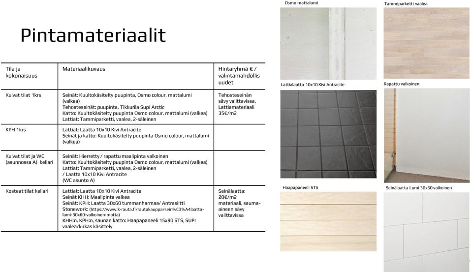 Tammiparketti, vaalea, 2-säleinen Tehosteseinän sävy valittavissa.