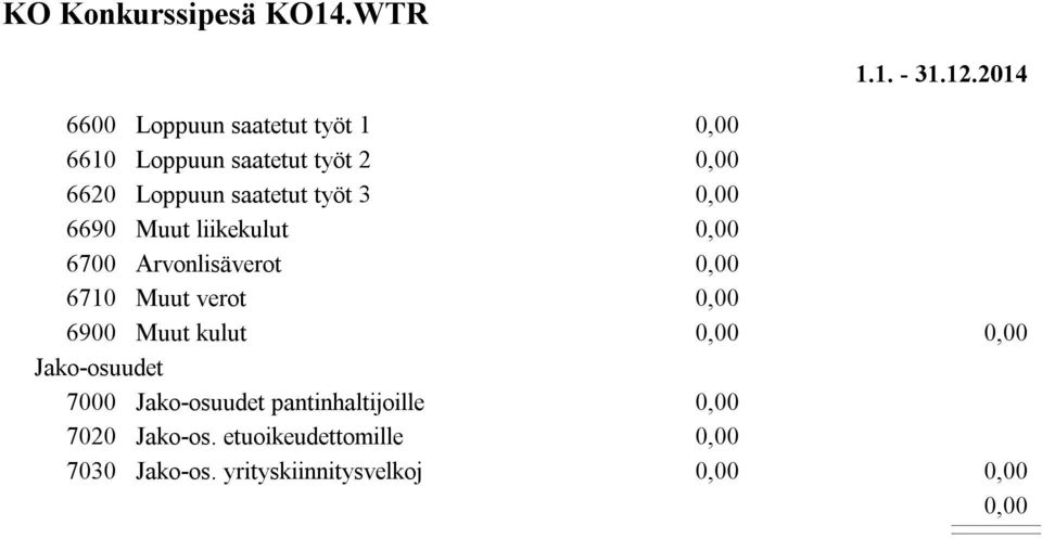 Loppuun saatetut työt 3 6690 Muut liikekulut 6700 Arvonlisäverot 6710