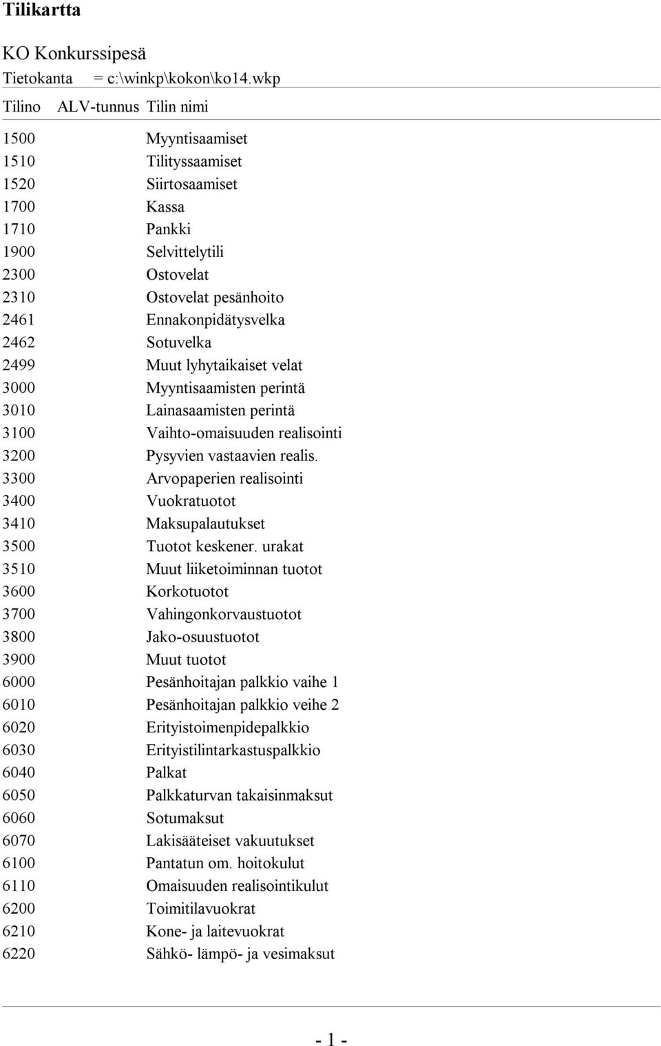 Ennakonpidätysvelka 2462 Sotuvelka 2499 Muut lyhytaikaiset velat 3000 Myyntisaamisten perintä 3010 Lainasaamisten perintä 3100 Vaihto-omaisuuden realisointi 3200 Pysyvien vastaavien realis.