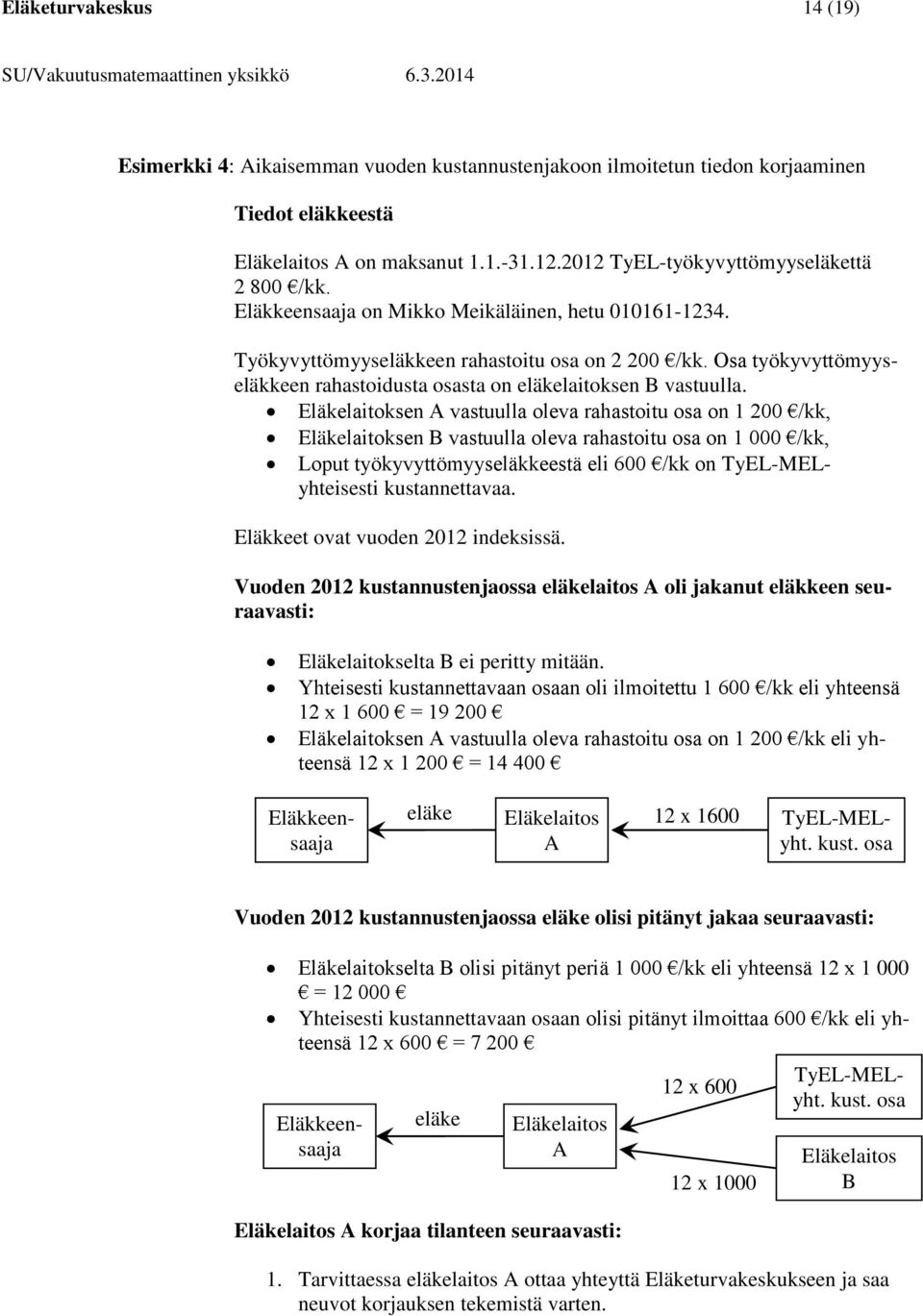 Osa työkyvyttömyyseläkkeen rahastoidusta osasta on eläkelaitoksen B vastuulla.