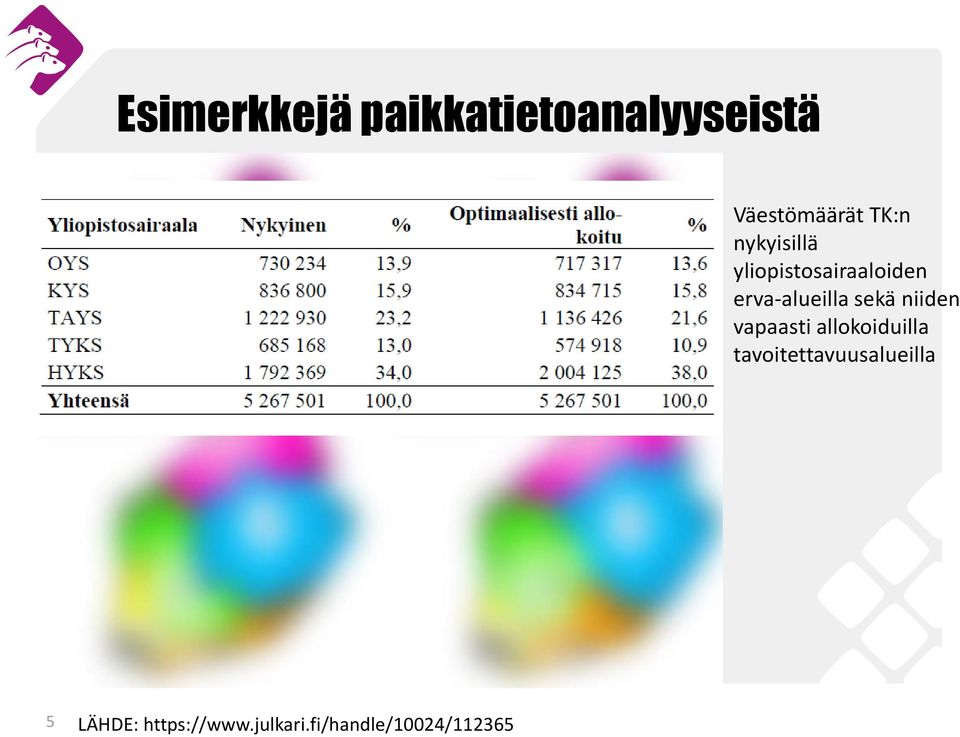 sekä niiden vapaasti allokoiduilla