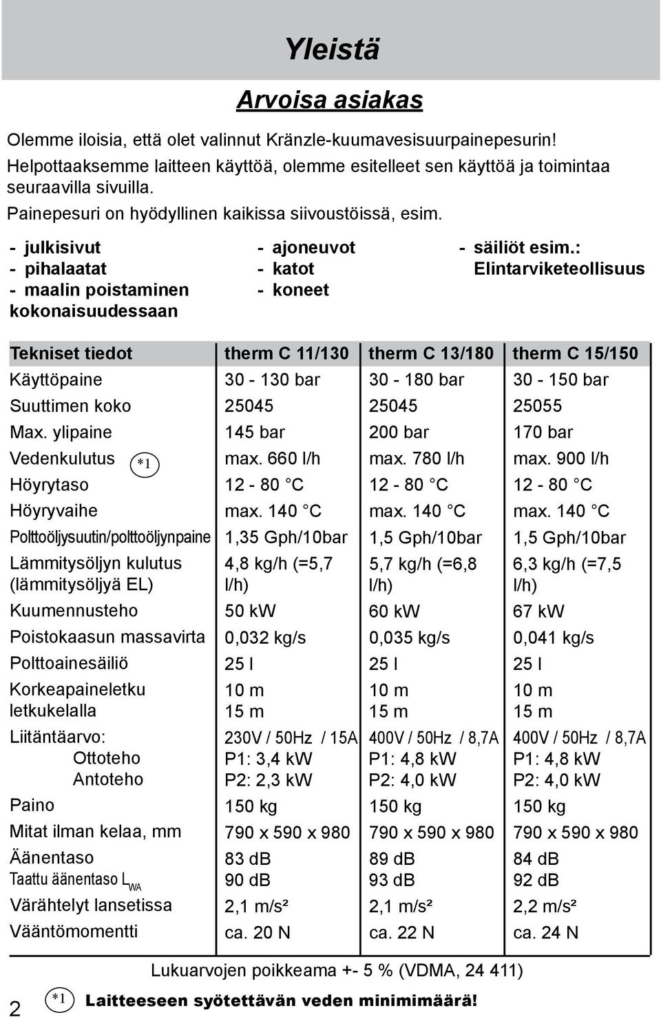 : Elintarviketeollisuus Tekniset tiedot therm C 11/130 therm C 13/180 therm C 15/150 Käyttöpaine 30-130 bar 30-180 bar 30-150 bar Suuttimen koko 25045 25045 25055 Max.