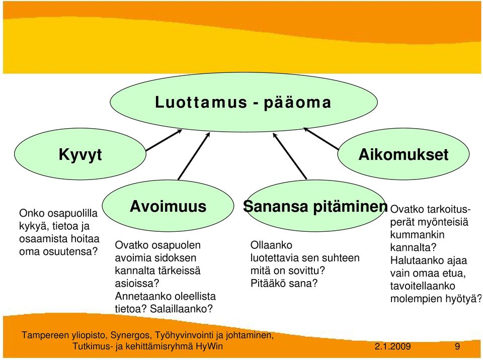 Sanansa pitäminen Ollaanko luotettavia sen suhteen mitä on sovittu? Pitääkö sana?