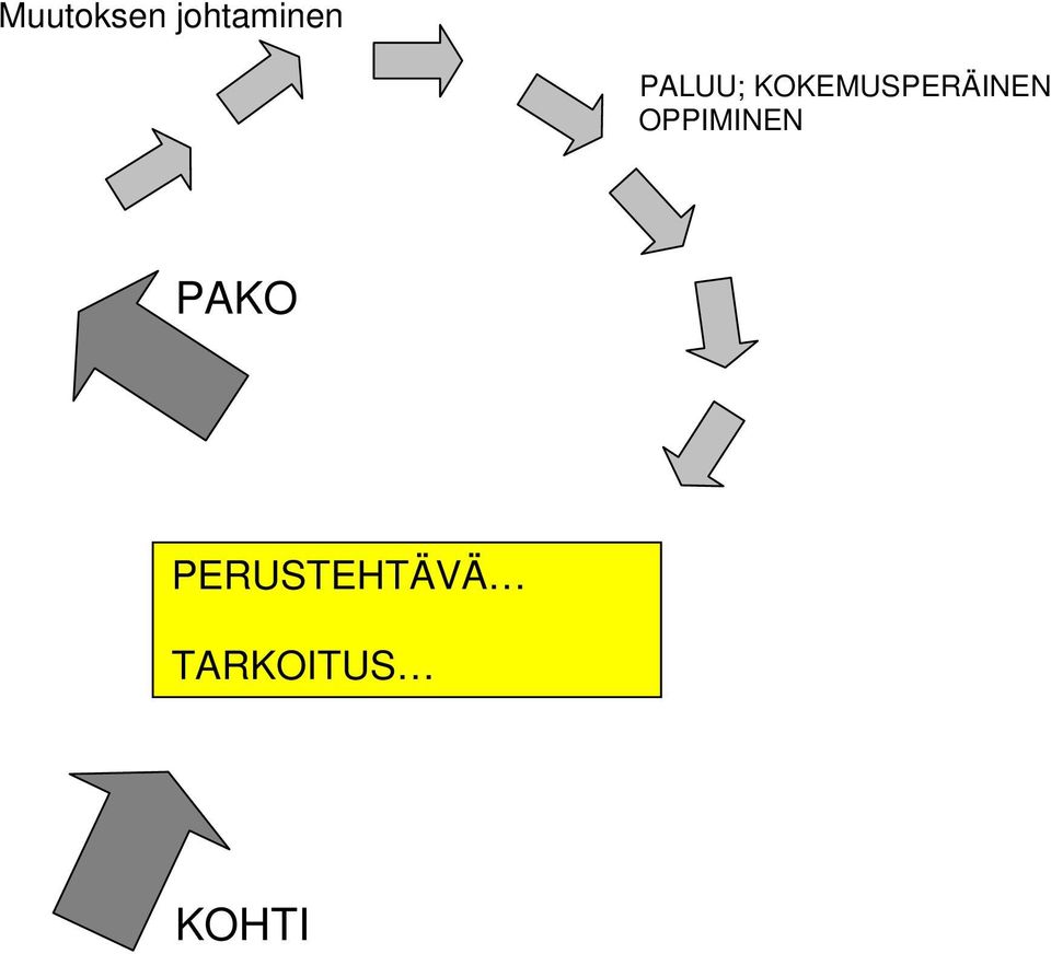 KOKEMUSPERÄINEN